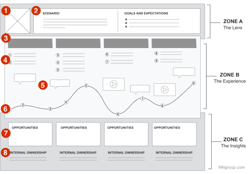 UX Copywriting (Content)