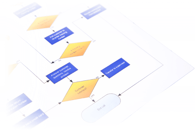 IT Strategy Consulting